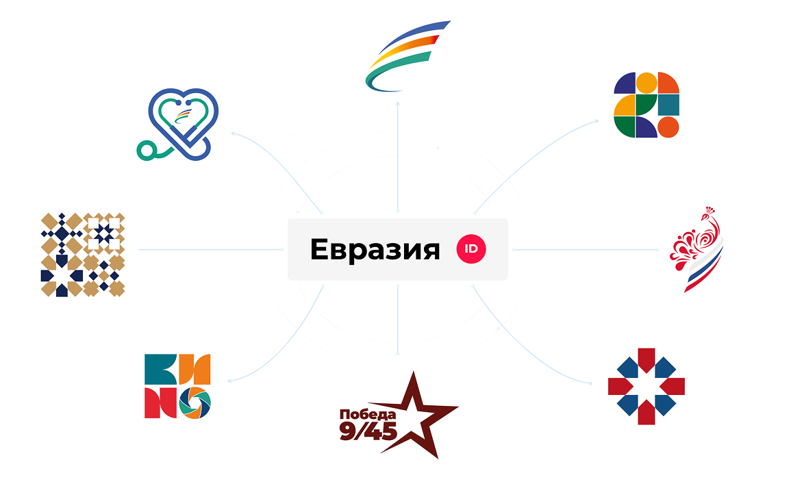 Евразия ID